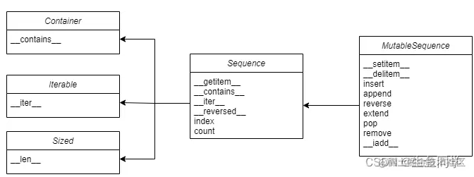 Python进阶之列表推导与生成器表达式详解  第1张