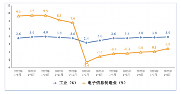 1-8月中国智能手机产量下降7.5% 达到6.79亿台  第2张