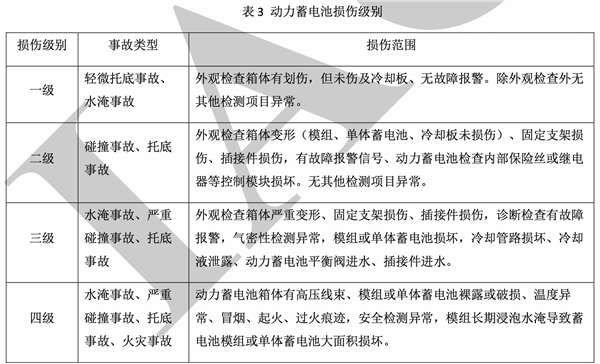 中保协发布动力电池损伤分级标准：四级损伤 可更换电池包  第2张