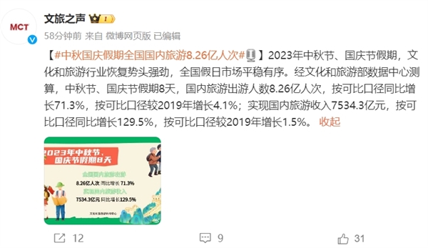 中秋国庆假期全国国内旅游8.26亿人次：旅游收入7534.3亿  你贡献了多少？