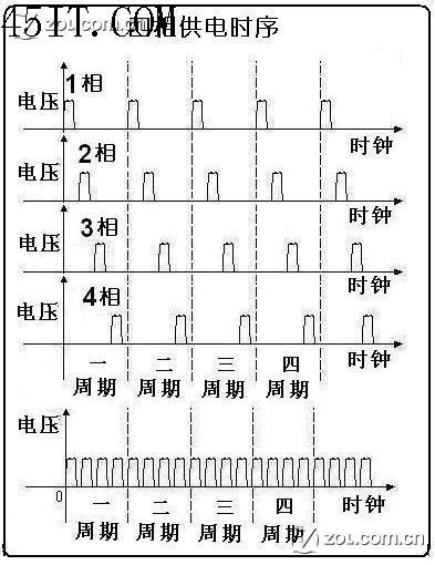 CPU供电电路基本常识  第4张