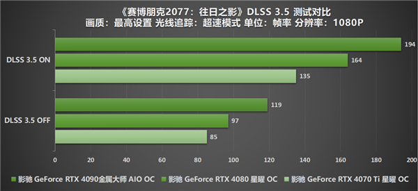 影驰RTX 40系列火拼《赛博朋克 2077：往日之影》 DLSS 3.5加持一路无阻！  第9张