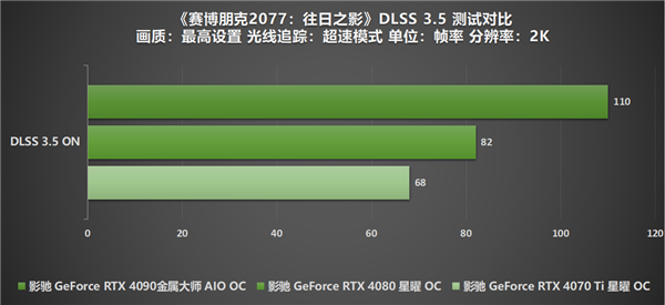 影驰RTX 40系列火拼《赛博朋克 2077：往日之影》 DLSS 3.5加持一路无阻！  第11张