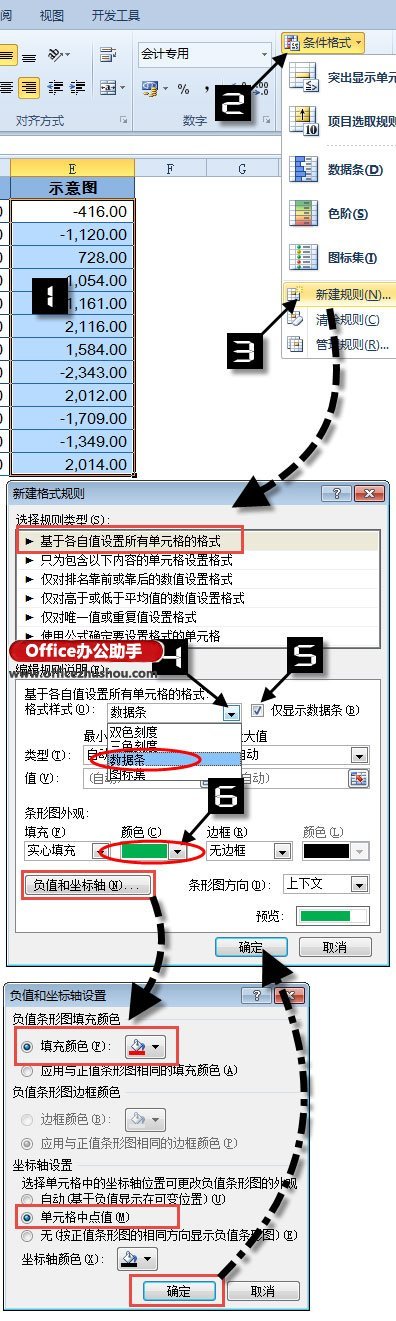 如何用Excel中的盈亏图进行差异分析  第3张