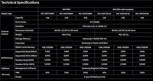 你买它还是国产存储？三星990 Pro 4TB登陆国内：2299元  第2张