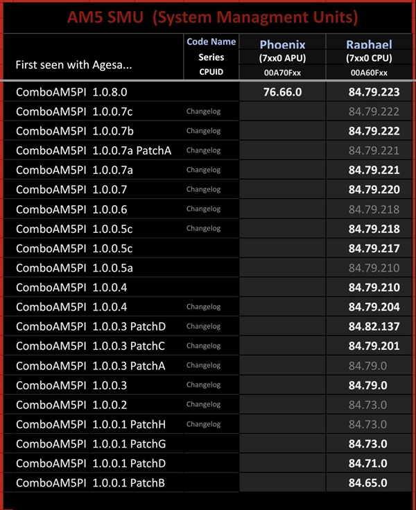 梦寐以求的锐龙7000G APU终于要来了！核显飞跃三代  第3张