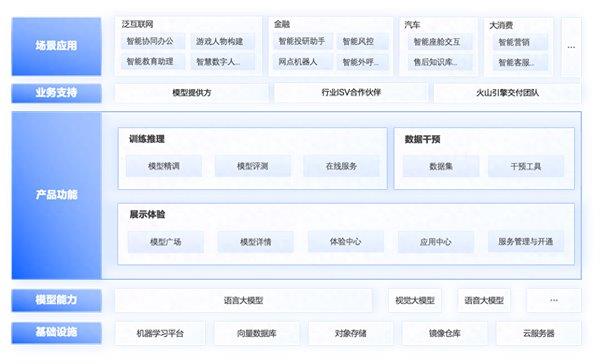 Moonshot AI大模型服务Kimi Chat开始内测  火山引擎提供训练推理加速解决方案