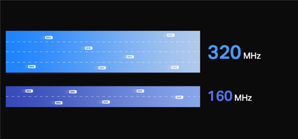大厂纷纷跟进的Wi-Fi 7究竟升级了些啥？一文了解详情  第3张