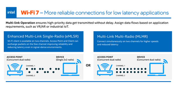 大厂纷纷跟进的Wi-Fi 7究竟升级了些啥？一文了解详情  第6张