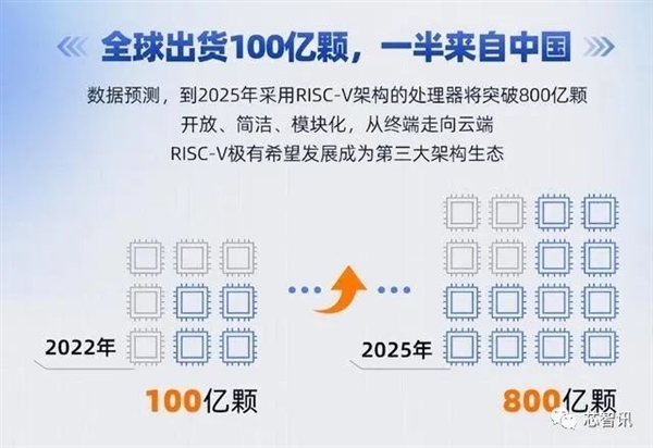 不让中国用RISC-V？美国做梦吧！  第5张