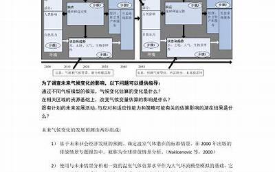 telegrm怎么dd Proxy(telegrm导出对话教程)