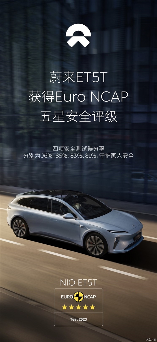 安全第一！蔚来ET5T获欧洲NCAP五星安全评级：各项测试接近满分  第1张