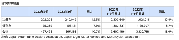 日本汽车 大限将近？  第3张