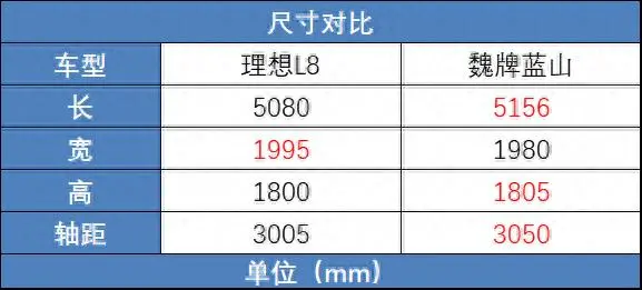 问界和理想正打架呢 结果二线豪车们快被锤爆了  第10张