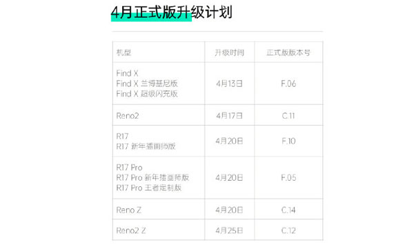 OPPO手机什么时候更新COlorOS7  第2张