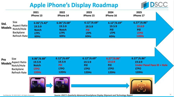 消息称iPhone 17系列屏幕有重大升级：“胶囊屏”时代终结  第2张