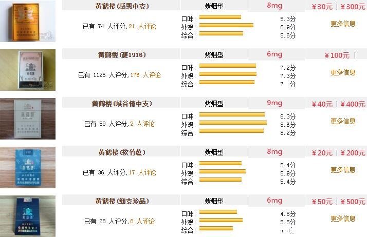 黄鹤楼香烟价格表图大全，2023最新黄鹤楼市场价(适合送礼)