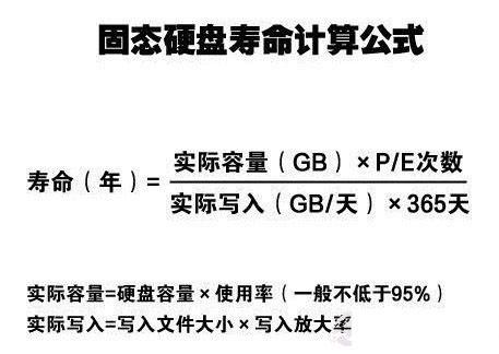 SSD固态硬盘的寿命有多长 固态硬盘的使用寿命有多久  第2张