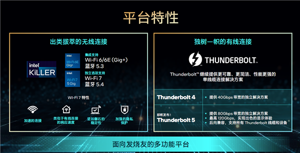 Intel：搞错了 14代酷睿桌面版没有雷电5  第1张