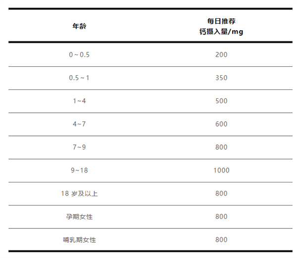 2块钱和200块的钙片到底有啥区别 终于懂了