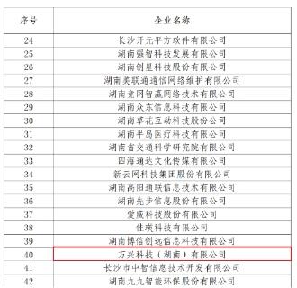  万兴科技上榜“2023年度湖南省软件和信息技术服务业综合竞争力企业50强” 