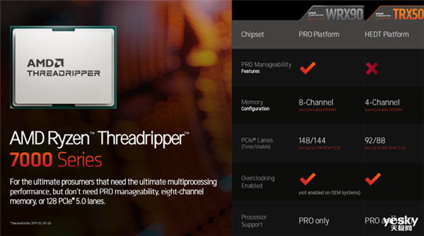 最高96核心！一文了解AMD Ryzen Threadripper PRO 7000WX系列  第6张
