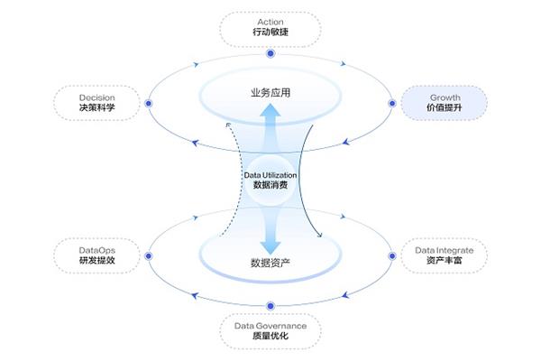 数据飞轮汽车行业最新分享：营销场景下的7个维度问题解决  第3张