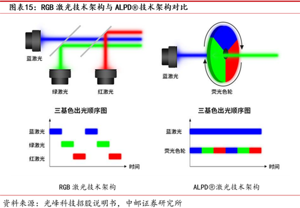 4K客厅投影仪选哪款 当贝X5 Pro对比坚果N1S Pro 前者更适合放客厅  第3张