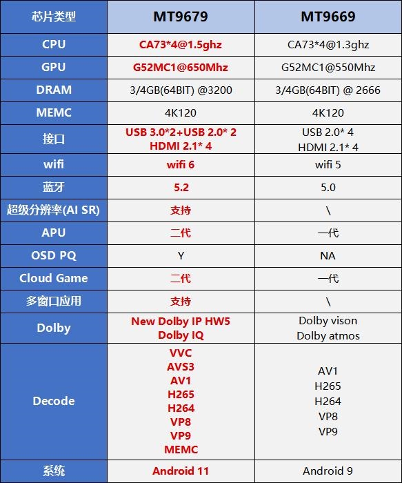 4K客厅投影仪选哪款 当贝X5 Pro对比坚果N1S Pro 前者更适合放客厅  第9张