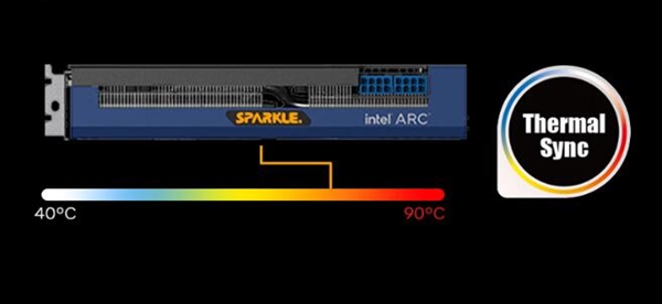 1599元 撼与科技Intel Arc A580显卡上市：6nm工艺打造 8G显存  第3张