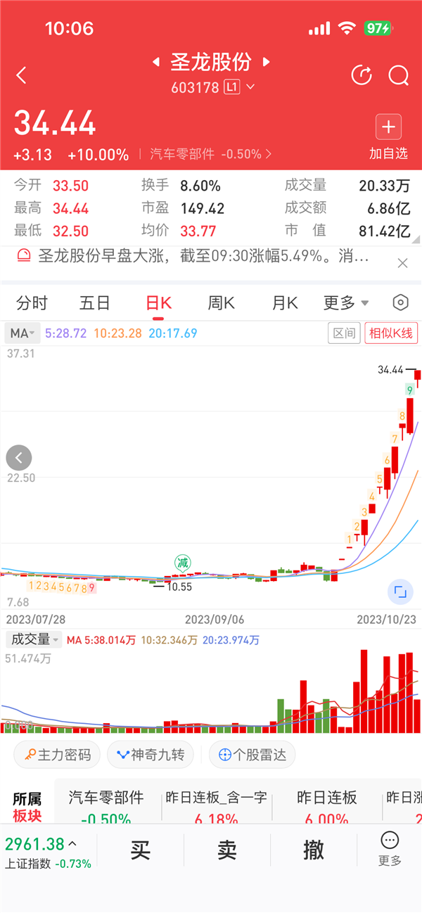 “华为汽车”概念持续爆火 有股票12连板 股民直呼遥遥领先  第1张