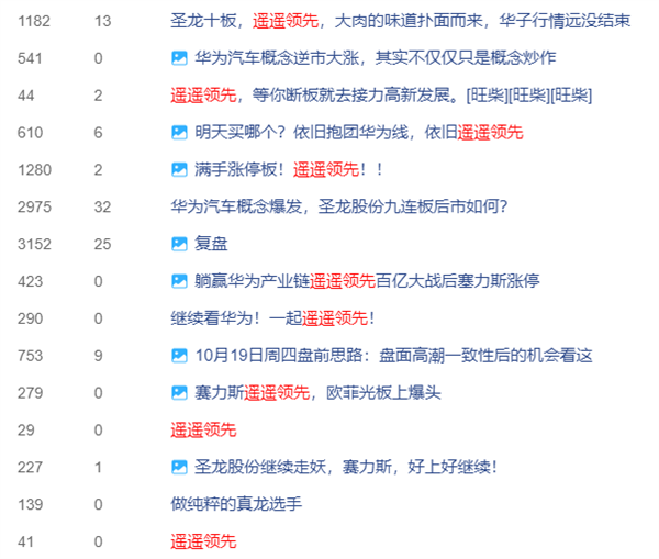 “华为汽车”概念持续爆火 有股票12连板 股民直呼遥遥领先  第2张