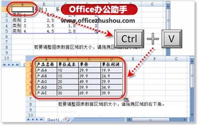 Word文档中的表格转换为图表的方法  第3张