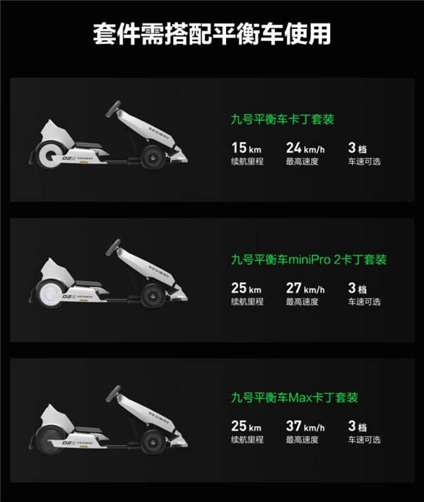 首发3499元 九号卡丁车改装套件2发布：适用多款车型、极速37km/h  第3张