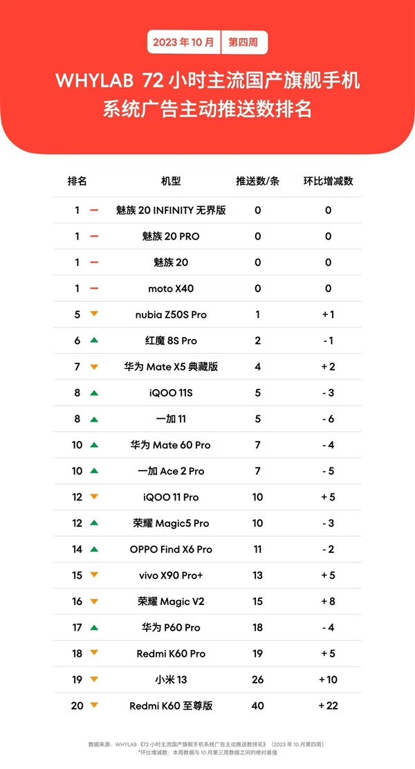推送内容更安全可靠！魅族完成统一推送标准适配  第3张