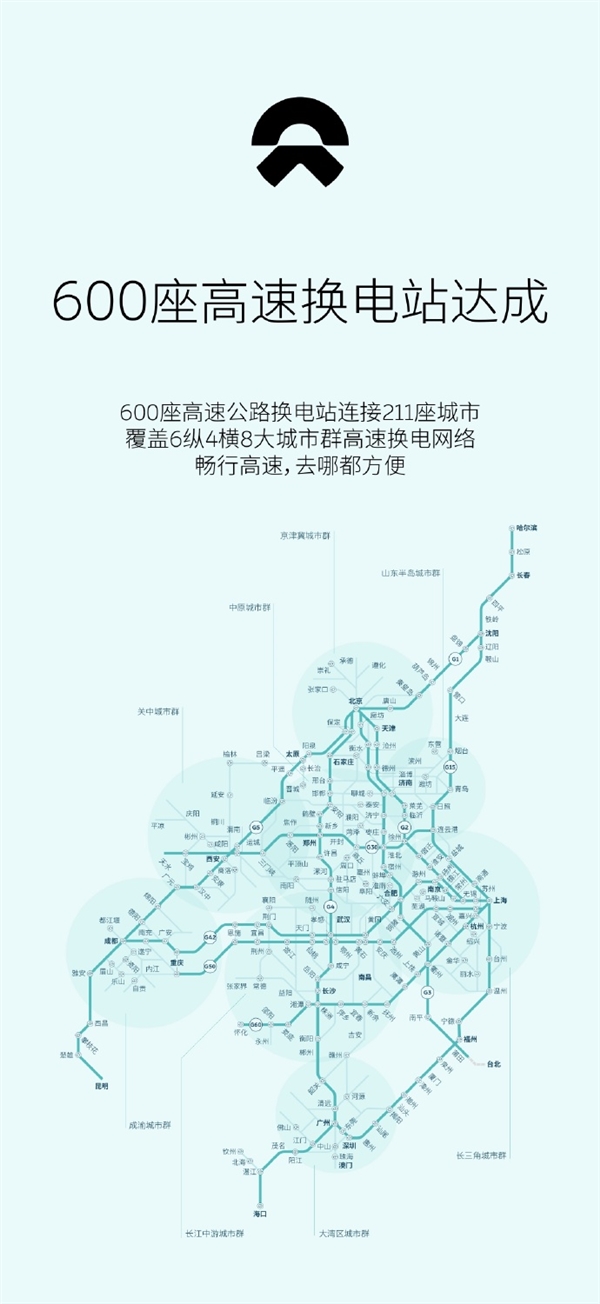 不愧是车圈“基建狂魔”！蔚来600座高速换电站达成：累计换电3000万次  第1张