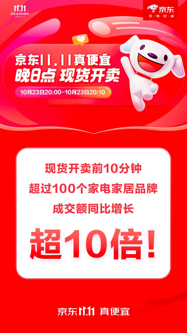 京东11.11晚8点现货开卖 开售10分钟超100个家电家居品牌成交额同比增长超10倍