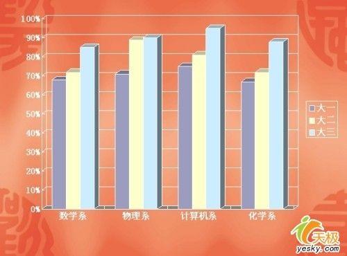 让PowerPoint文档里面地数据图表动起来  第2张