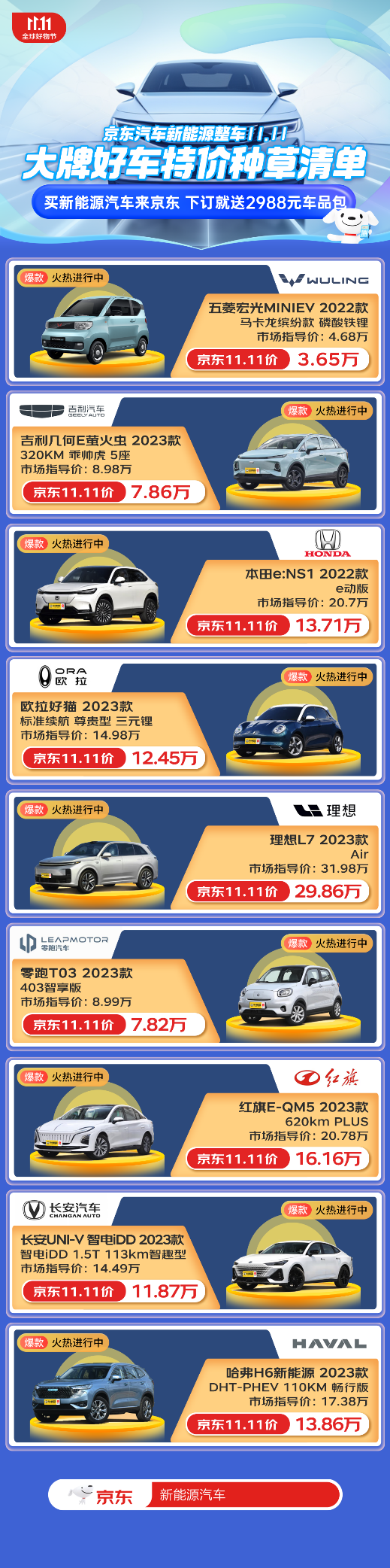 京东汽车11.11正式开启 下订新能源车即送2988元车品包  第2张