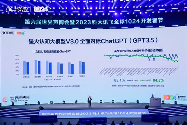 讯飞星火V3.0发布 面向教育、医疗领域发布AI答疑辅学、讯飞晓医等重磅产品  第2张