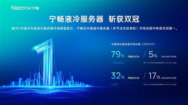  IDC报告：宁畅液冷标准机市场占有率全国第一 第1张