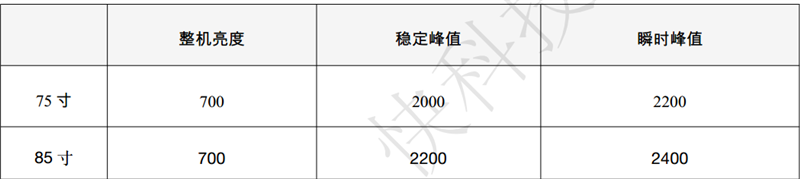 万元以内没有对手！小米电视 S Pro Mini LED 85寸评测：延迟接近于0 全屏亮度超900nit  第2张
