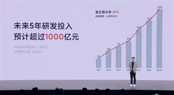 雷军：预计小米未来5年研发投入超1000亿  第2张