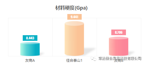 供应商揭秘小米龙晶玻璃：耗时5年 真正的屏幕卫士  第5张