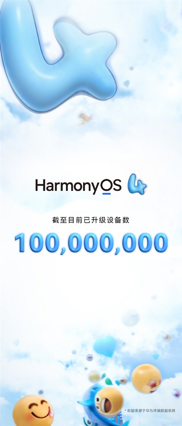 里程碑！华为宣布HarmonyOS 4升级量破1亿：稳居第三大手机系统  第2张