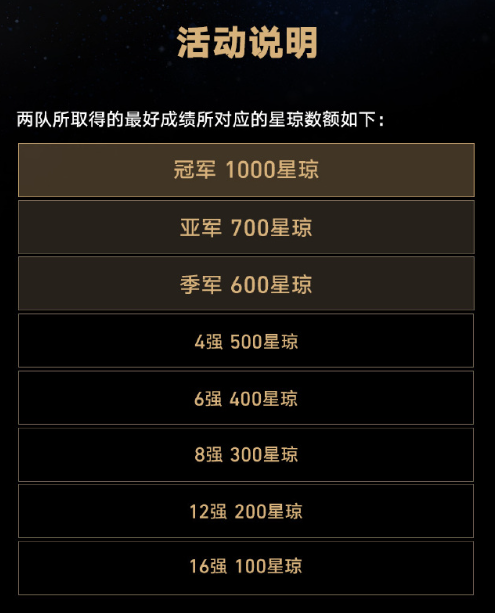 米哈游赞助LGD战队获《DOTA2》TI12季军：《星穹铁道》奖励出炉