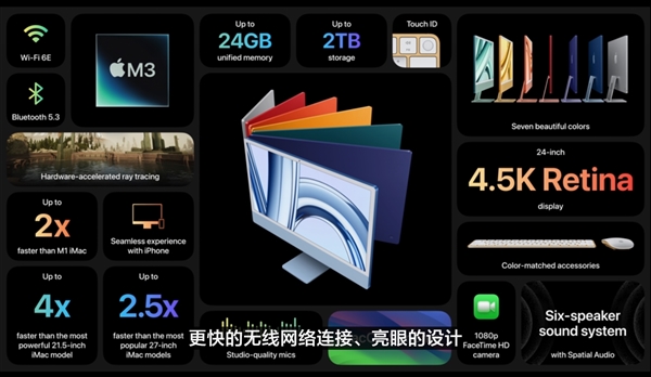 史上最短发布会！苹果推出全新24英寸iMac：搭载3nm M3芯片 10999元起  第2张