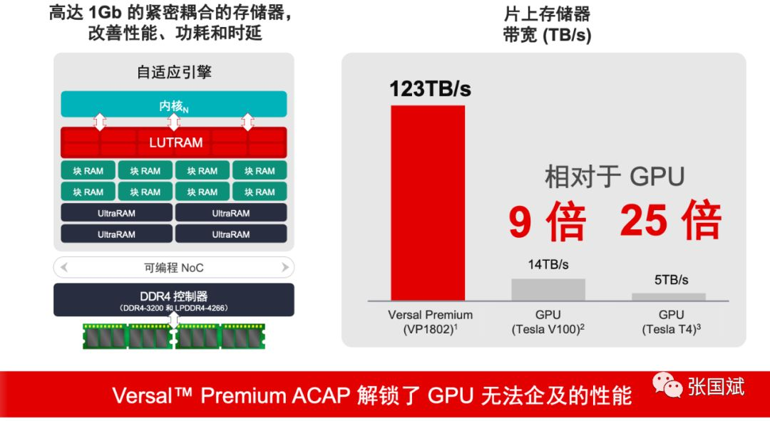 7650显卡配合DDR4 3200MHz 16GB内存：性能飙升  第2张