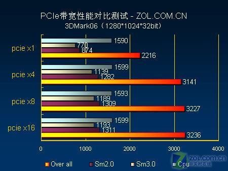 7650显卡配合DDR4 3200MHz 16GB内存：性能飙升  第5张