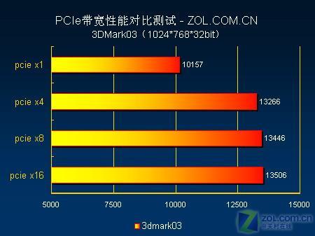 7650显卡配合DDR4 3200MHz 16GB内存：性能飙升  第6张